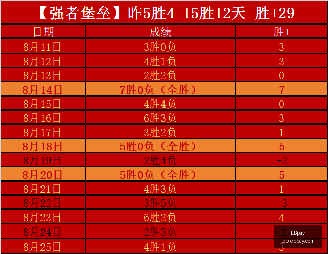 詹姆斯重返,骑士与热火,他夺冠预期,EBpay官网,EBpay选购,EBpay支付安全,EBpay购物指南,EBpay便捷支付